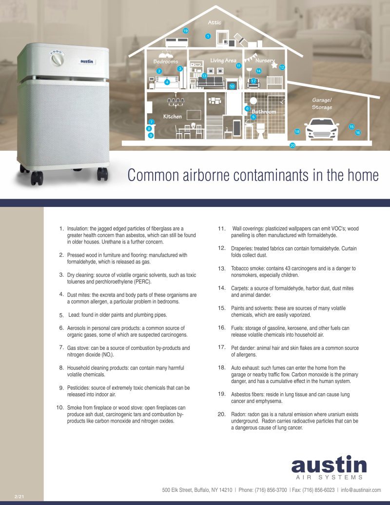 AirborneContaminants2