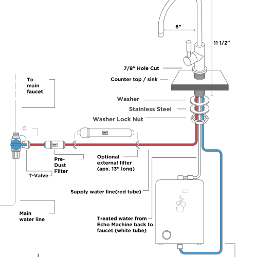 Echo H2 Machine Faucet Installation Diagram