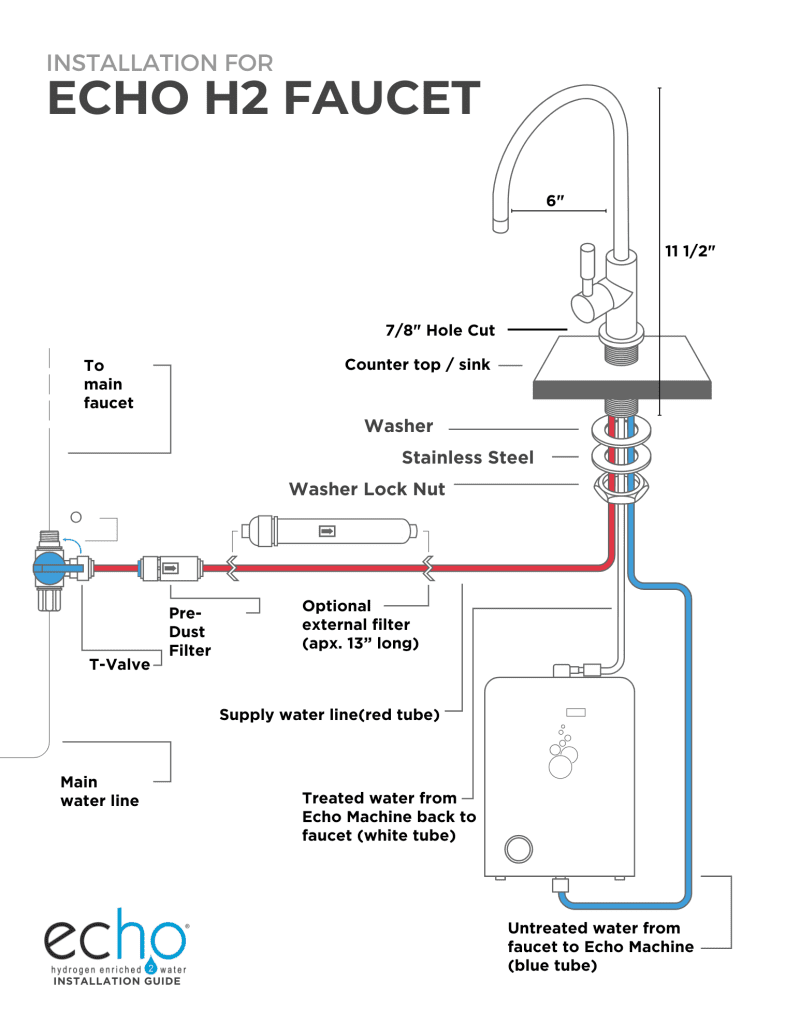 Echo H2 Machine Faucet Installation Diagram